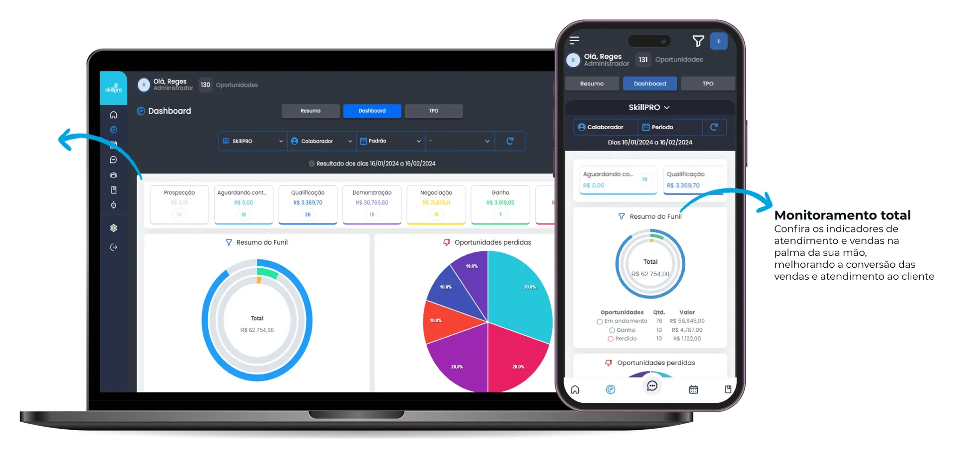 Telas do SkillCRM: painel de monitoramento no computador e no celular